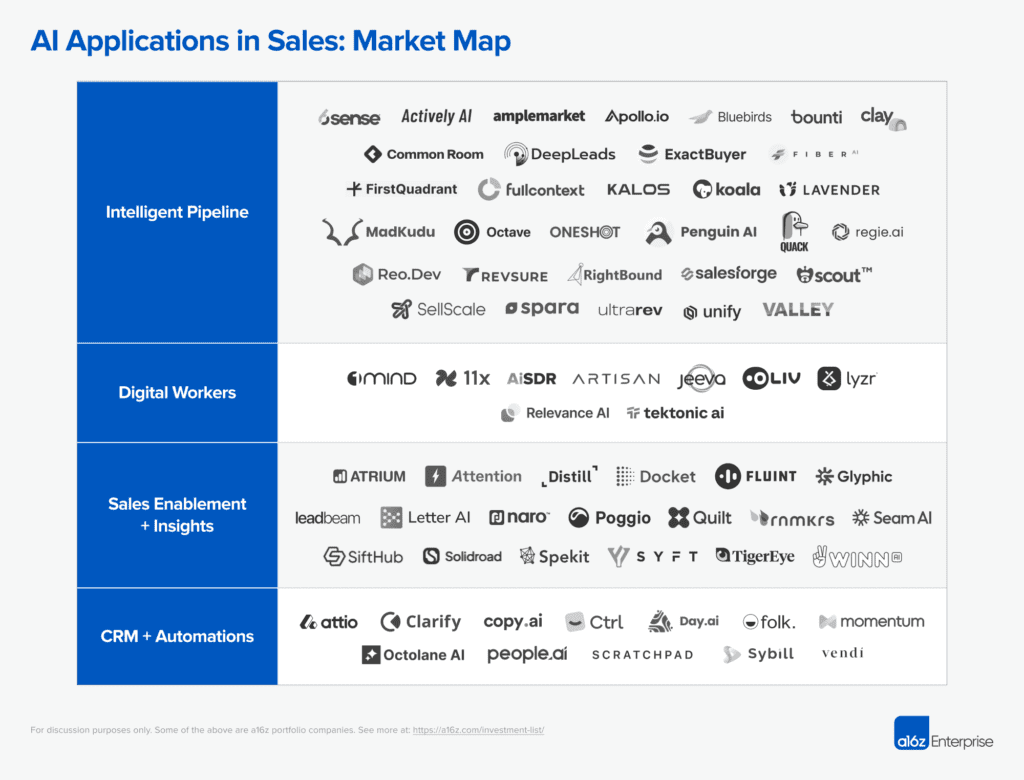 Applications de vente avec IA